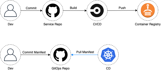 gitops pipeline